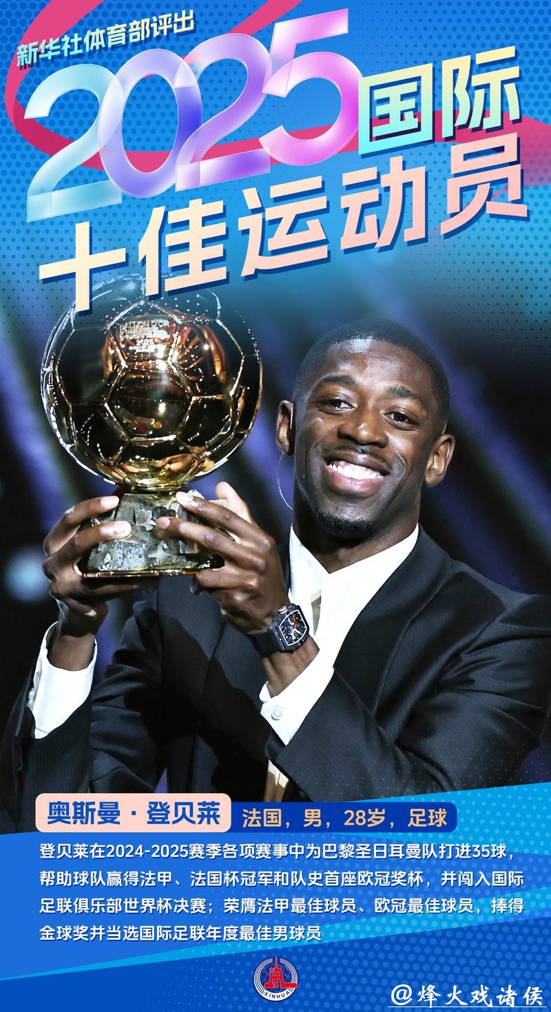 新华社体育部评出2025年国际十佳运动员 新华社体育部评出2025年国际十佳运动员