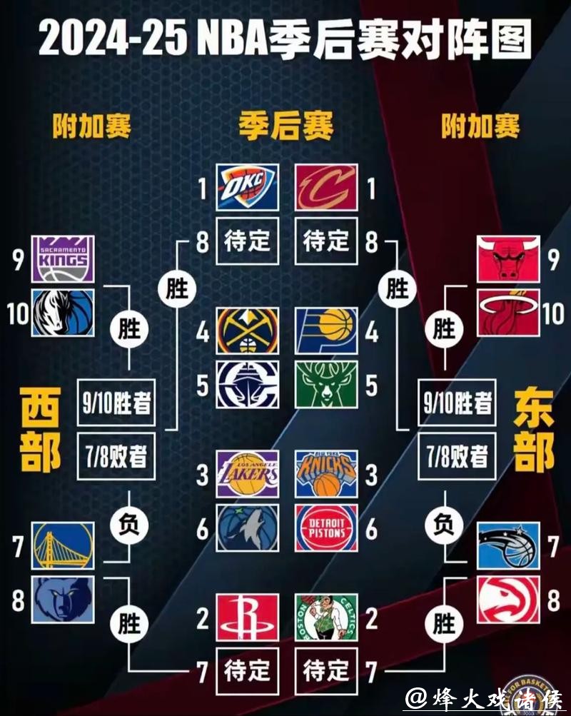 NBA杯淘汰赛迎火勇大战 黑马队领跑夺冠赔率 NBA杯淘汰赛迎火勇大战 黑马队领跑夺冠赔率